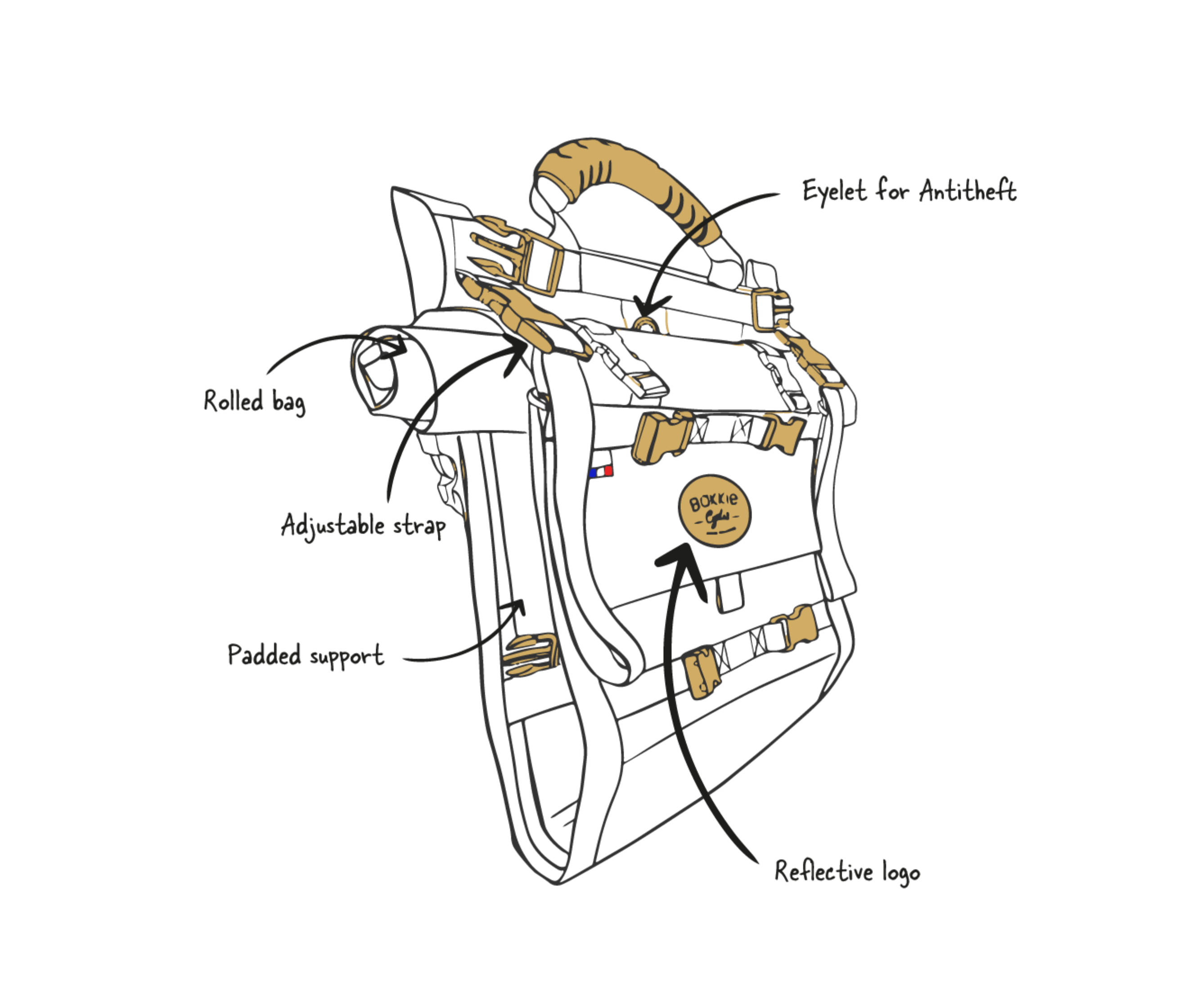 Bakkie Cycles bike bag