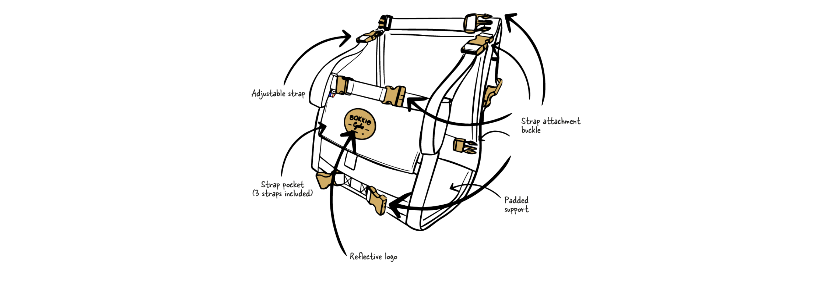 Drawing of the Bakkie Light bike bag