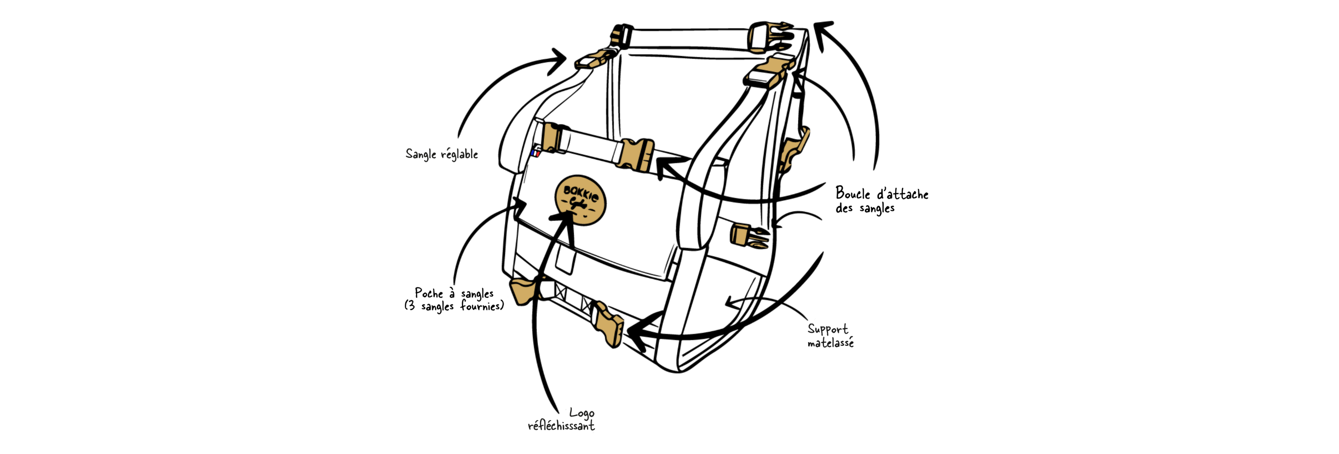 Dessin de la sacoche vélo Bakkie Light