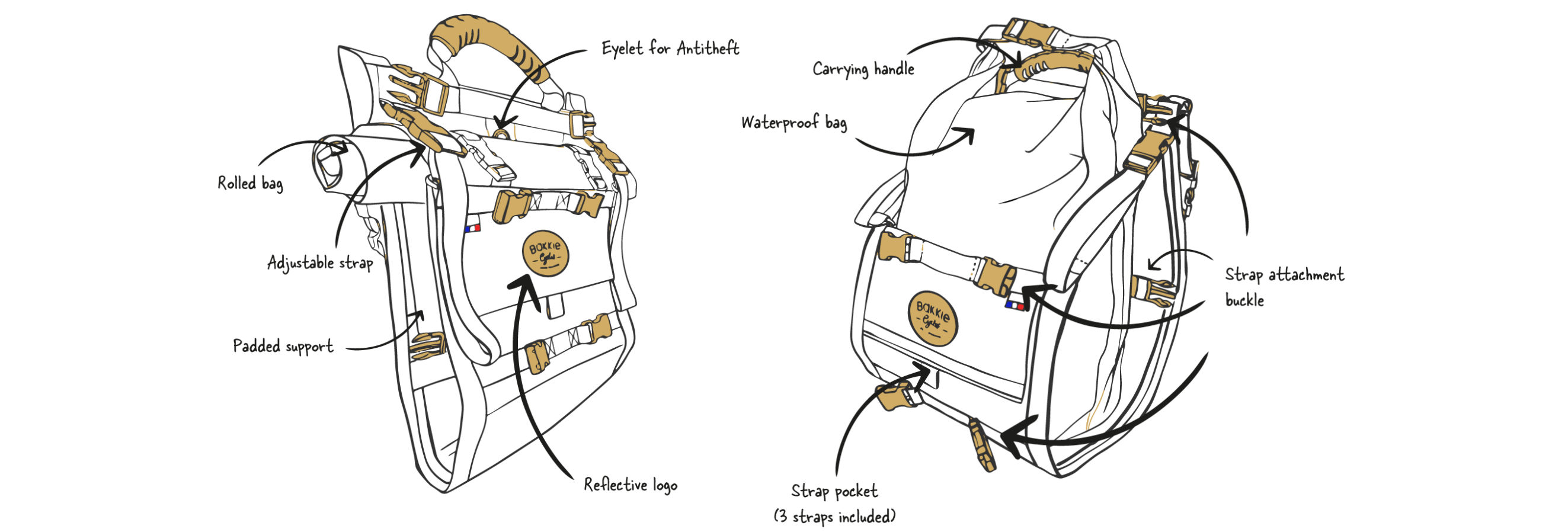 Drawing of the Bakkie Evo bike bag