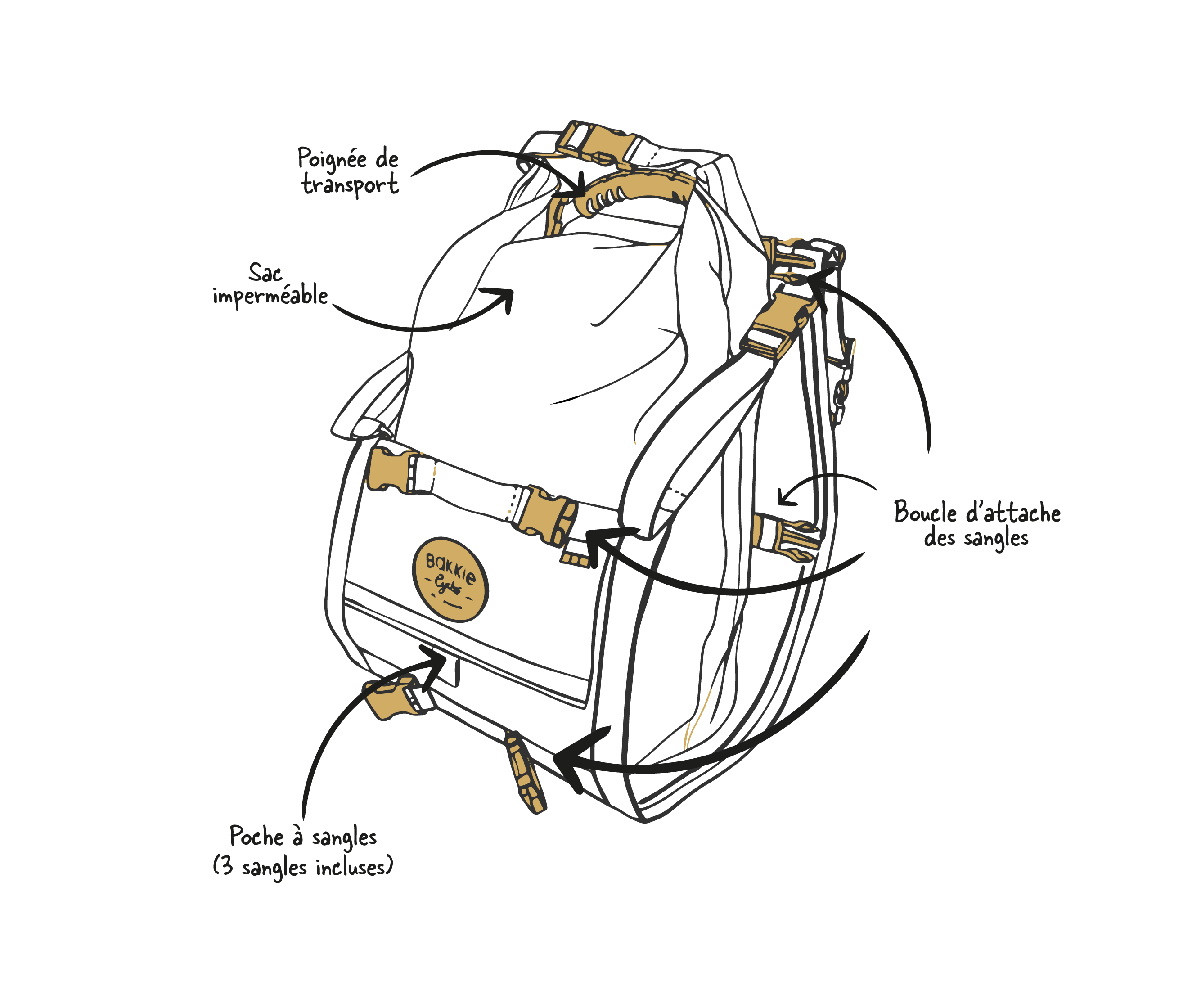 Dessin de face de la Sacoche vélo Bakkie Cycles 