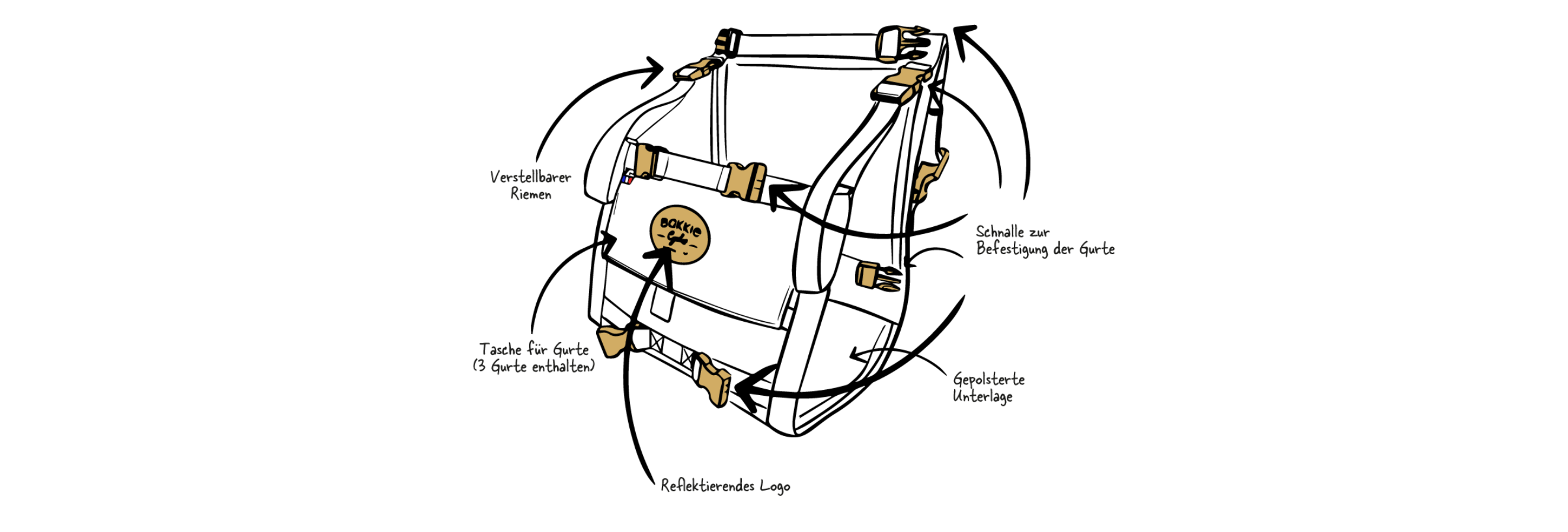 Zeichnung der Bakkie Light Fahrradtasche