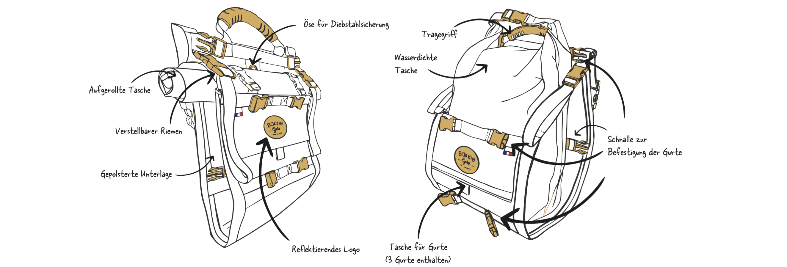 Zeichnung der Bakkie Evo Fahrradtasche