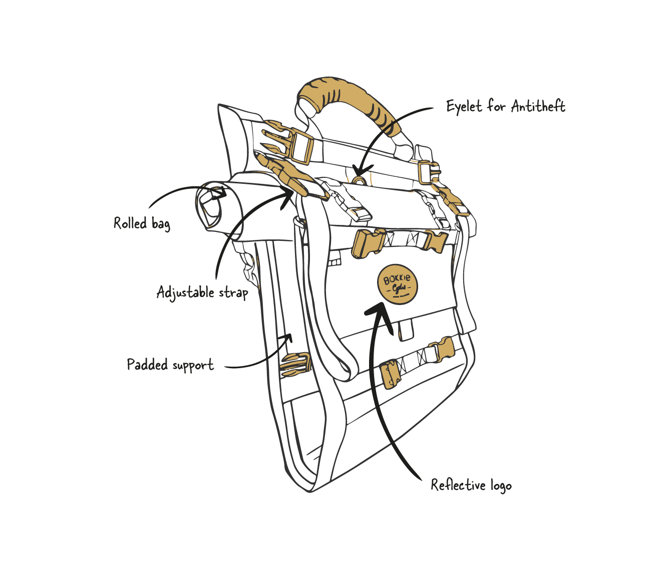 drawing-explanatory-bike-bag-bakkie-1-EN.png