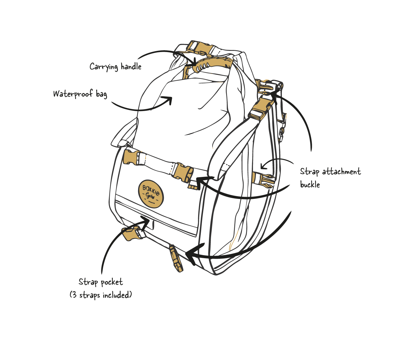 drawing-explanatory-bike-bag-bakkie-2-EN.png