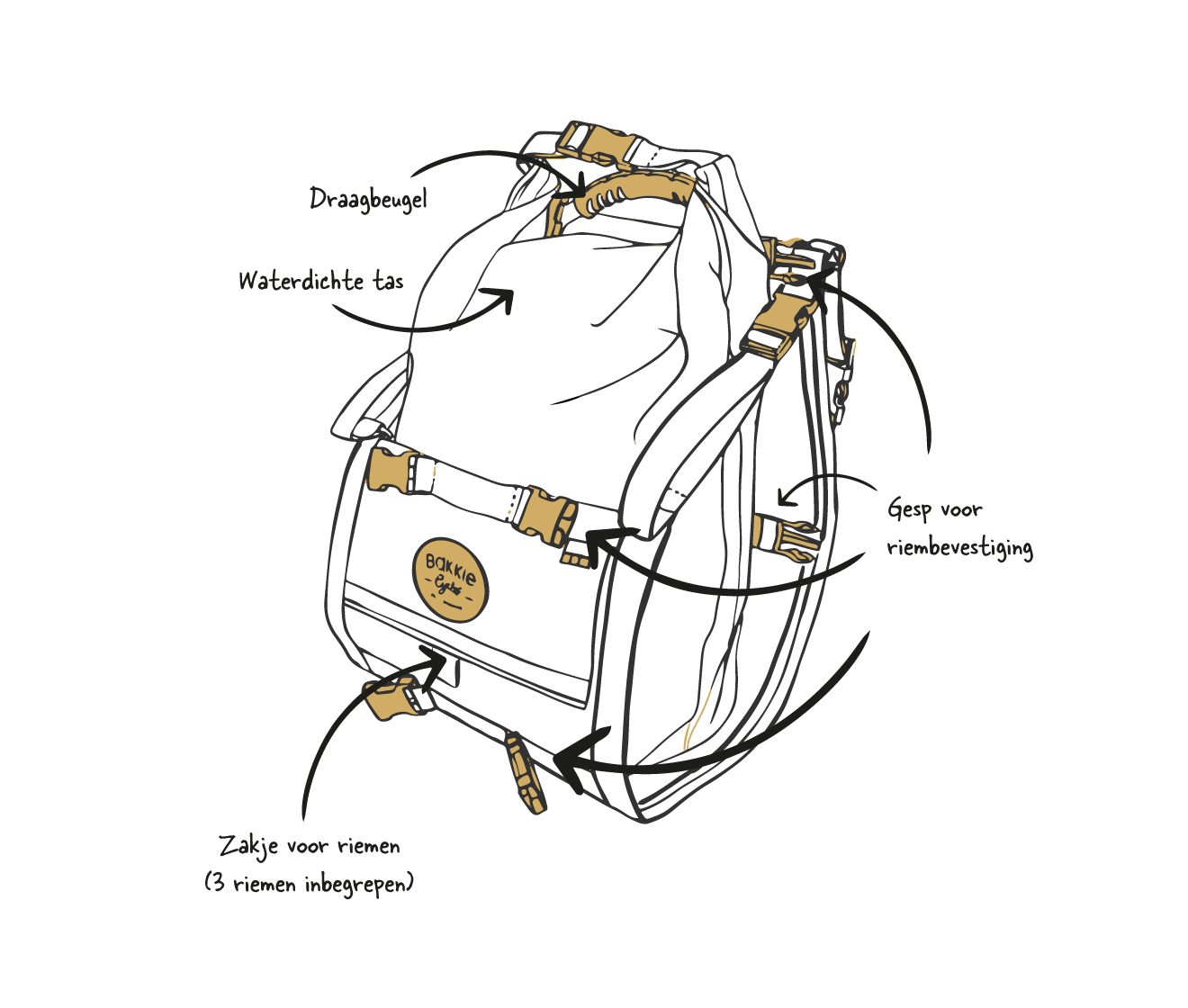 tekening-uitleg-fietstas-Bakkie-2-NE.png